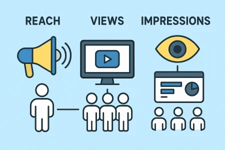 perbedaan reach views dan impressions