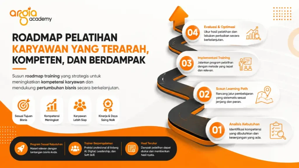 Cara Membuat Roadmap Pelatihan Karyawan