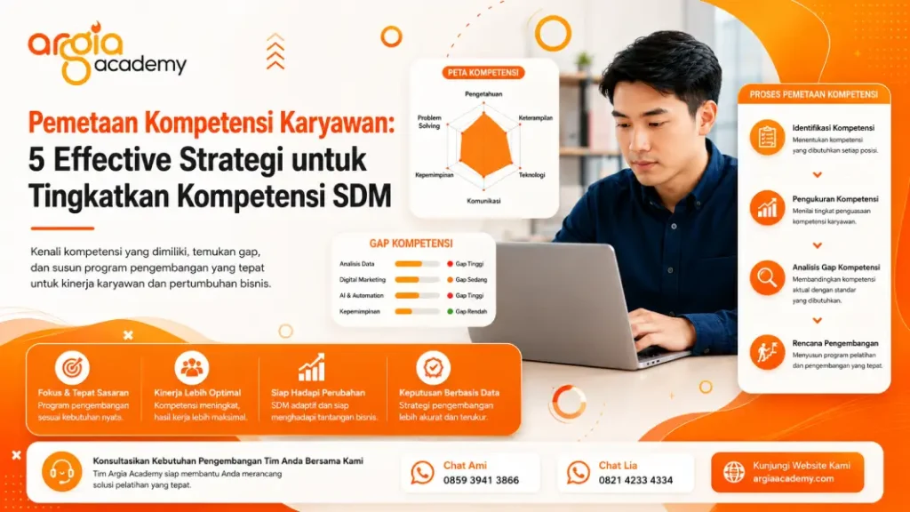 Poster Pemetaan Kompetensi Karyawan