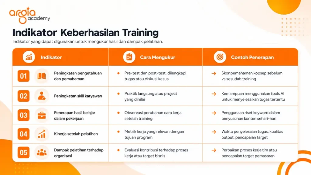 poster Efektivitas pembelajaran karyawan (1)
