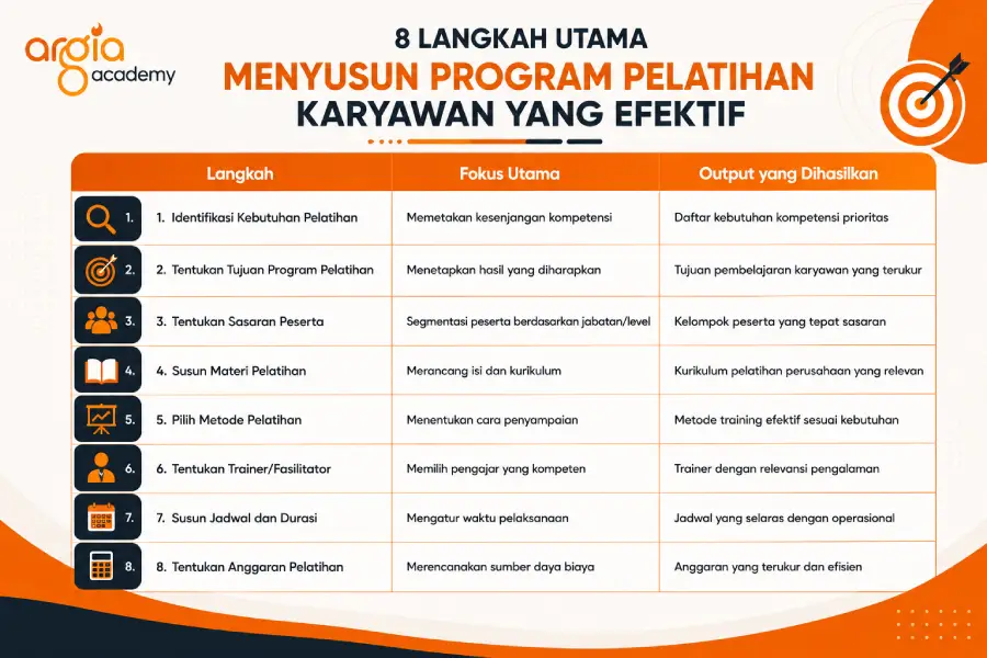 cara menyusun program pelatihan karyawan