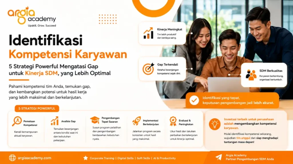 poster identifikasi kompetensi karyawan