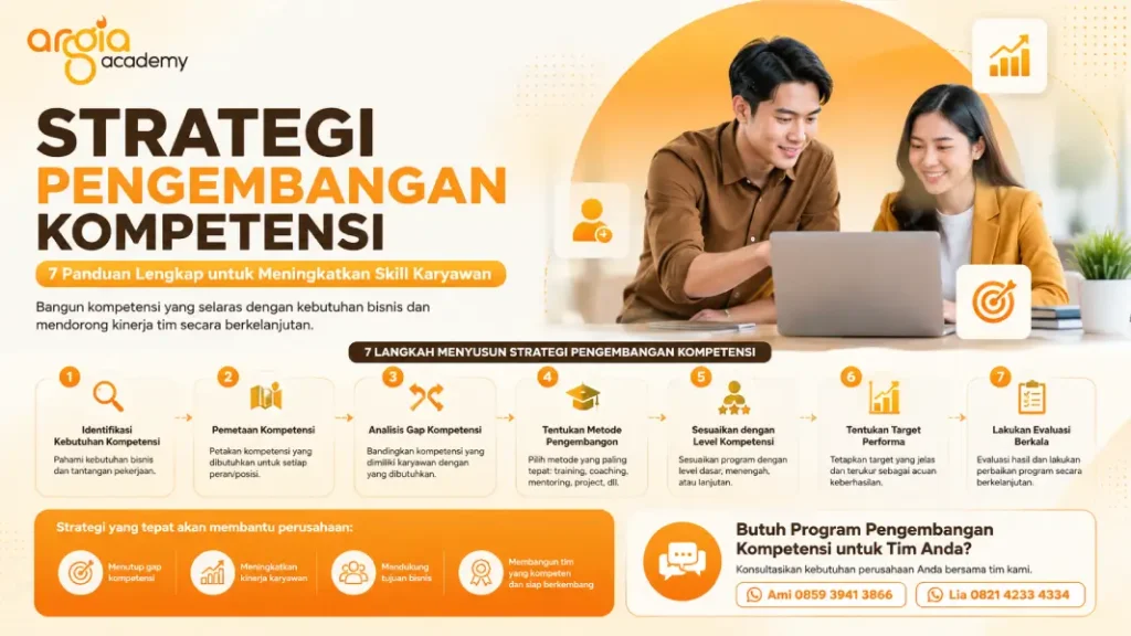 poster strategi pengembangan kompetensi