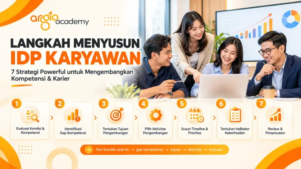 poster langkah menyusun IDP karyawan