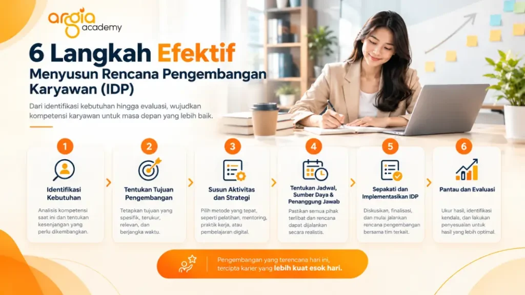 poster cara menyusun rencana pengembangan